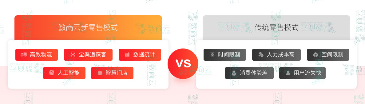 新零售電商平臺(tái)怎么做？新零售電商管理系統(tǒng)如何搭建？