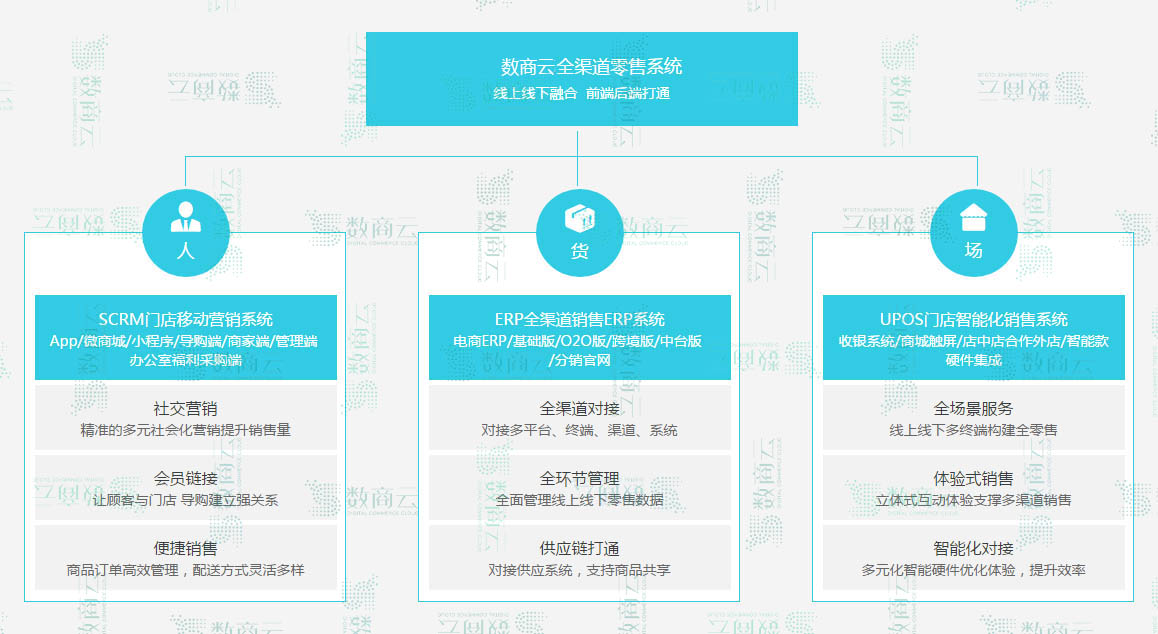 新零售電商平臺(tái)怎么做？新零售電商管理系統(tǒng)如何搭建？